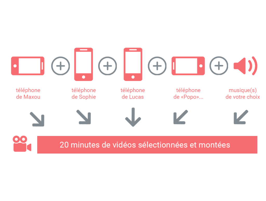 schéma montrant différents vidéos filmées avec un téléphone, complilées et montées en un seul et unique film de mariage